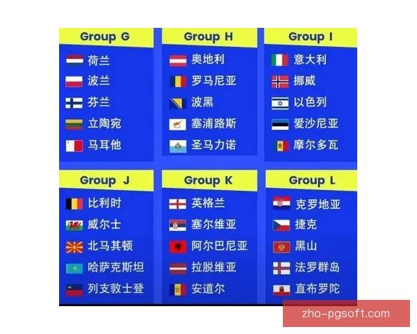 2026世界杯预选赛最新战况剖析 各赛区晋级名额和球队出线形势全面汇总 2026世界杯预选赛最新战况剖析 各赛区晋级名额和球队出线形势全面汇总